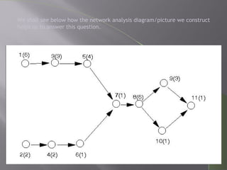 We shall see below how the network analysis diagram/picture we construct
helps us to answer this question.
 