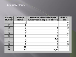Data entry window
 