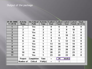 Output of the package
 