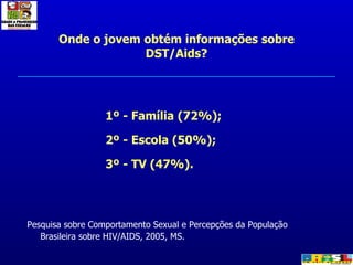 Onde o jovem obtém informações sobre DST/Aids? Pesquisa sobre Comportamento Sexual e Percepções da População Brasileira sobre HIV/AIDS, 2005, MS. 1º - Família (72%); 2º - Escola (50%); 3º - TV (47%). 