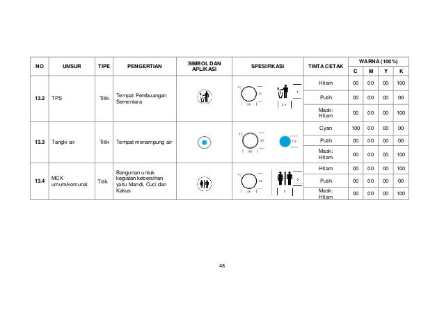 Spesifikasi teknis penyajian peta desa