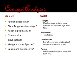 5W + 1H Apakah Spetcies itu? Siapa Target Audience-nya ? Kapan  dipublikasikan? Di mana  akan dipublikasikan? Mengapa Harus  Spetcies? Bagaimana distribusinya? SWOT Strength Majalah hewan pertama yang menjadikan fashion sebagai rubrik tetap.  Weaknesses terlalu tebal   Opportunities Banyak penyayang binatang tidak tahu cara merawat binatang   Threats Majalah-majalah sejenis yang terbit lebih dulu 