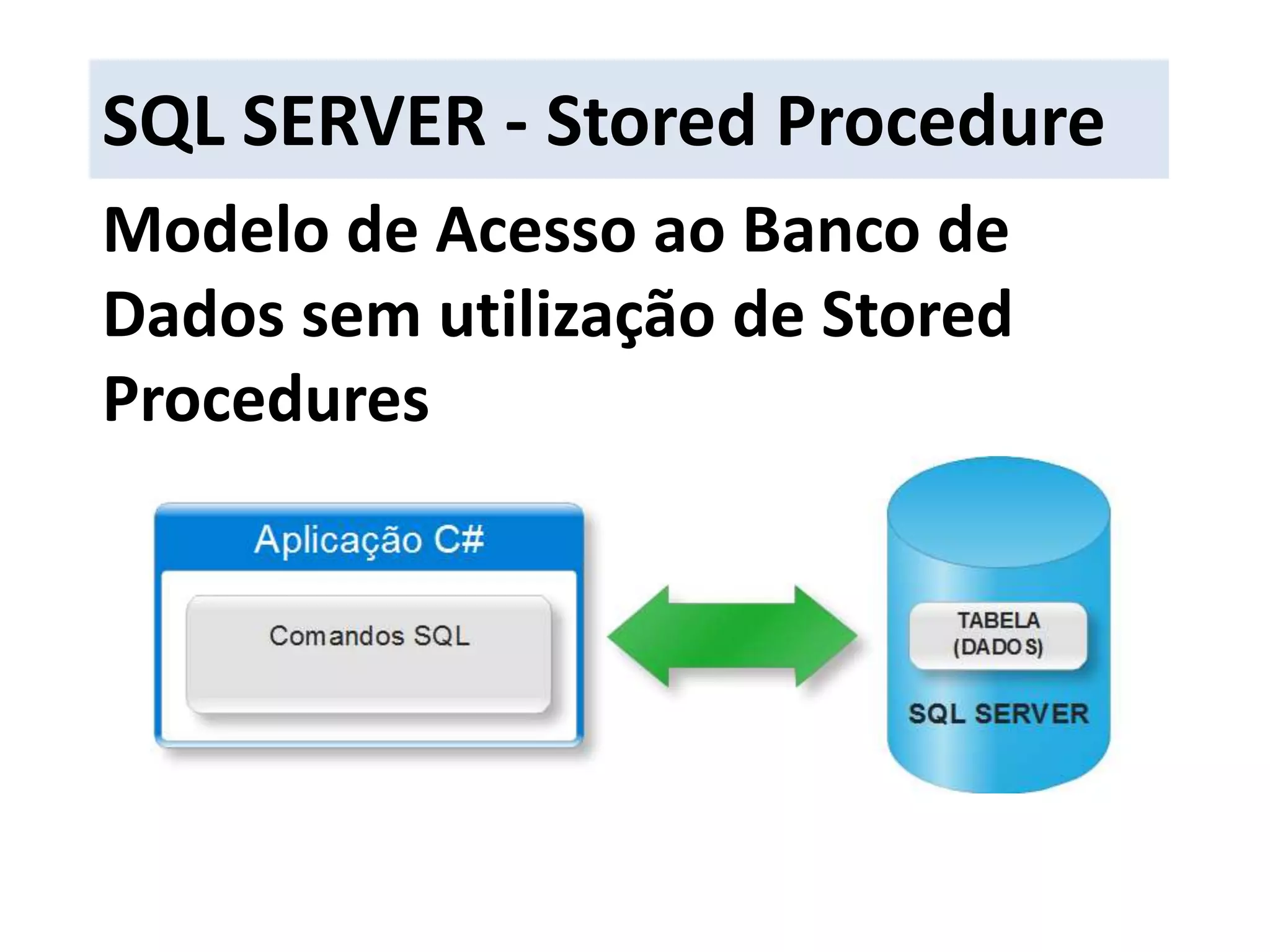 SQL SERVER - Stored ProcedureModelo de Acesso ao Banco de Dados sem utilização de Stored Procedures