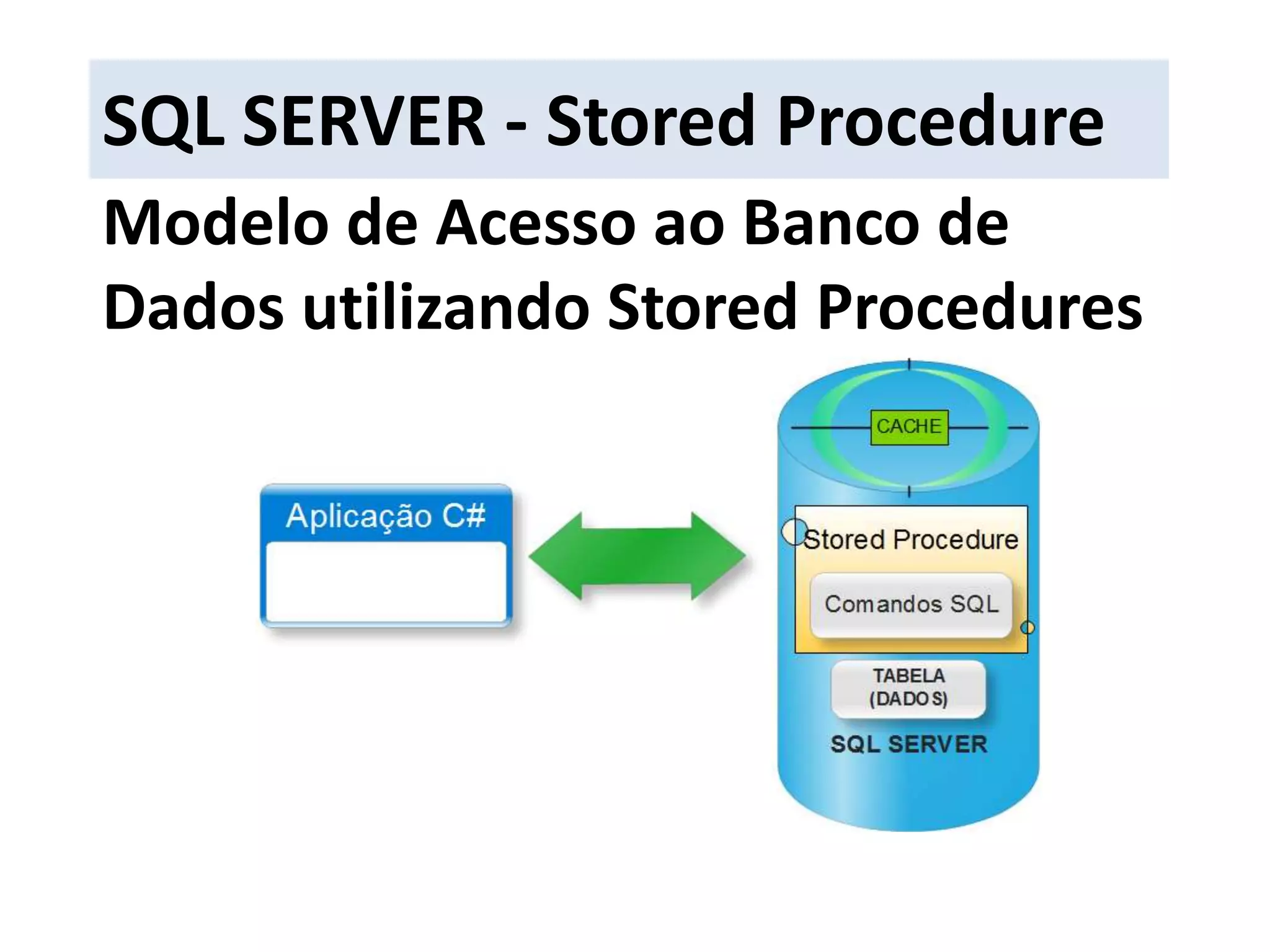 SQL SERVER - Stored ProcedureModelo de Acesso ao Banco de Dados utilizando Stored Procedures