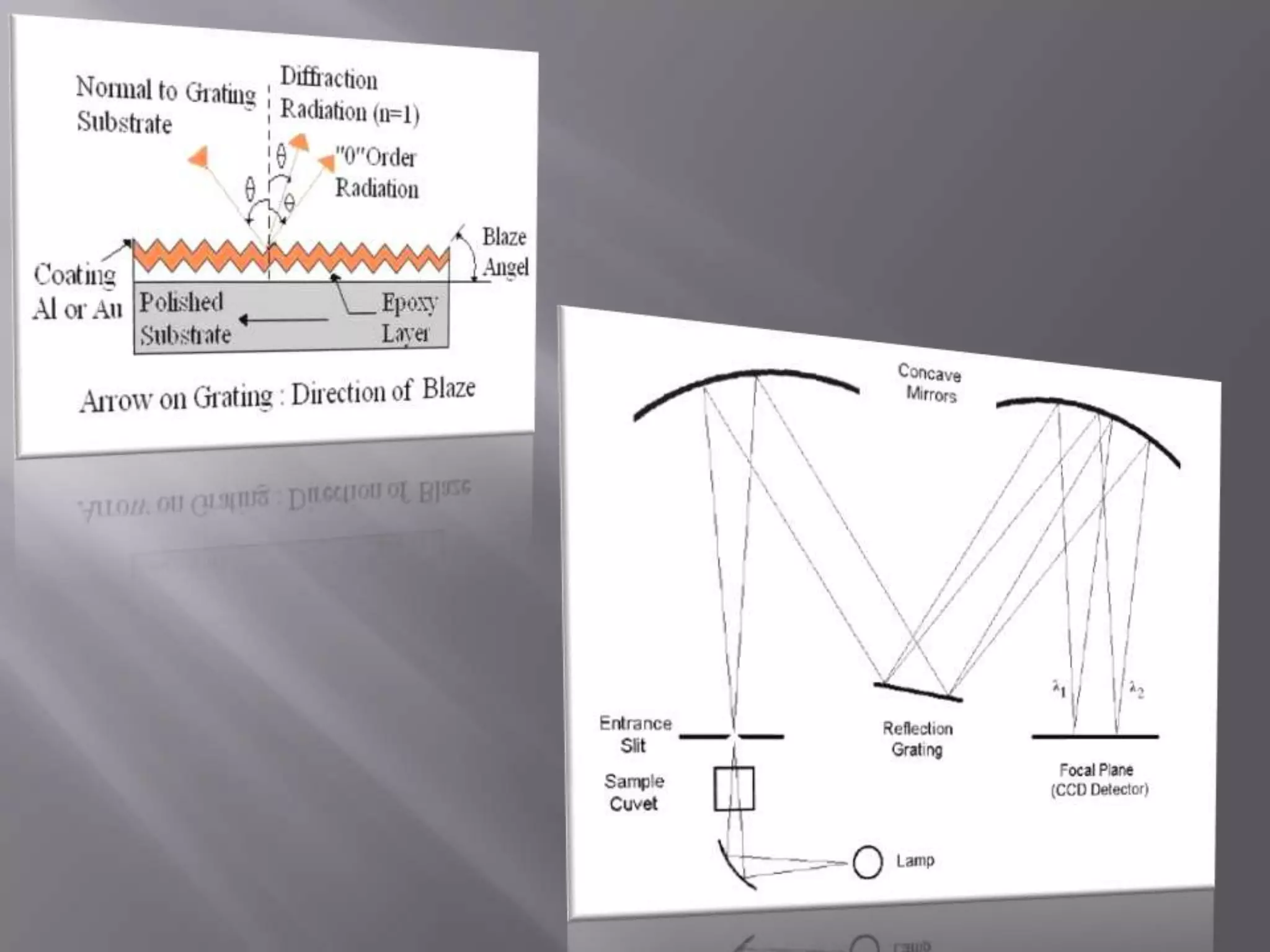 Spectrophotometer | PPTX