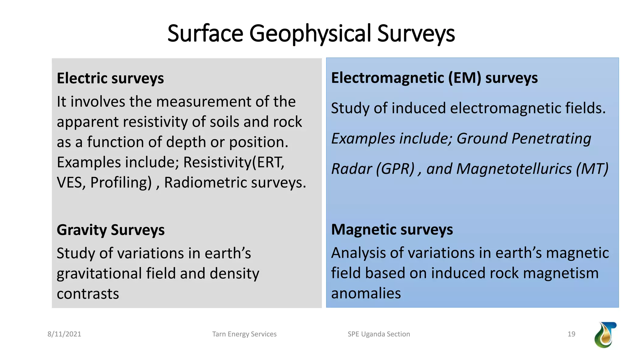Role of Geophysics in the Oil and Gas Industry | PPTX