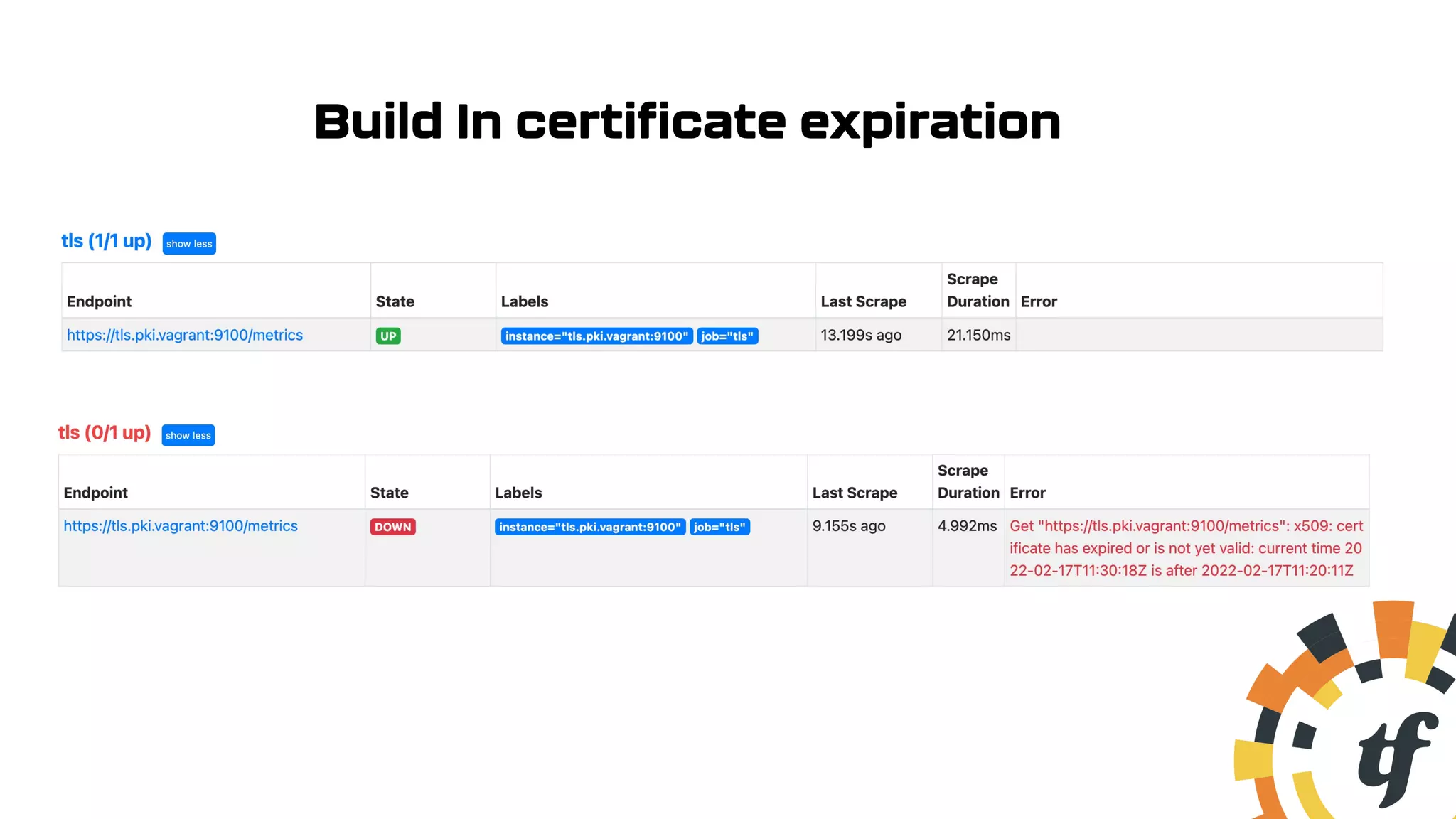 Build In certificate expiration
 
