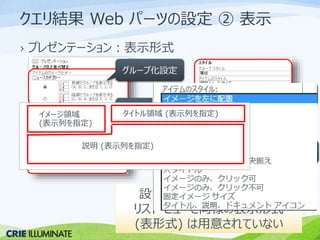 クエリ結果Web パーツの設定② 表示 
› プレゼンテーション：表示形式 
グループ化設定 
並べ替え 
アイテム数 
表示スタイル 
表示列 
設定方法はやや難易度UP 
リストビューと同様の表示形式 
(表形式) は用意されていない 
イメージ領域 
(表示列を指定) 
タイトル領域(表示列を指定) 
説明(表示列を指定) 
 