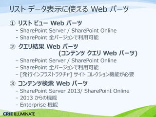 リストデータ表示に使えるWeb パーツ 
① リストビューWeb パーツ 
⁃ SharePoint Server / SharePoint Online 
⁃ SharePoint 全バージョンで利用可能 
② クエリ結果Web パーツ 
(コンテンツクエリWeb パーツ) 
– SharePoint Server / SharePoint Online 
– SharePoint 全バージョンで利用可能 
– [発行インフラストラクチャ] サイトコレクション機能が必要 
③ コンテンツ検索Web パーツ 
– SharePoint Server 2013/ SharePoint Online 
– 2013 からの機能 
– Enterprise 機能 
 