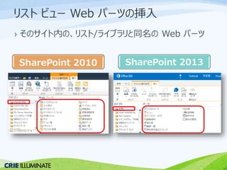 リストビューWeb パーツの挿入 
› そのサイト内の、リスト/ライブラリと同名のWeb パーツ 
SharePoint 2010 SharePoint 2013 
 