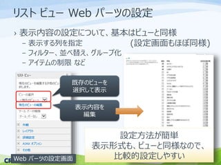 リストビューWeb パーツの設定 
› 表示内容の設定について、基本はビューと同様 
– 表示する列を指定 
– フィルター、並べ替え、グループ化 
– アイテムの制限など 
既存のビューを 
選択して表示 
Web パーツの設定画面 
表示内容を 
編集 
(設定画面もほぼ同様) 
設定方法が簡単 
表示形式も、ビューと同様なので、 
比較的設定しやすい 
 