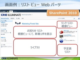 画面例: リストビューWeb パーツ 
お知らせリスト 
SharePoint 2010 
概要ビューにて、新着1件を表示 
ライブラリ 
リンクリスト 
概要ビュー 
予定表 
リスト 
 