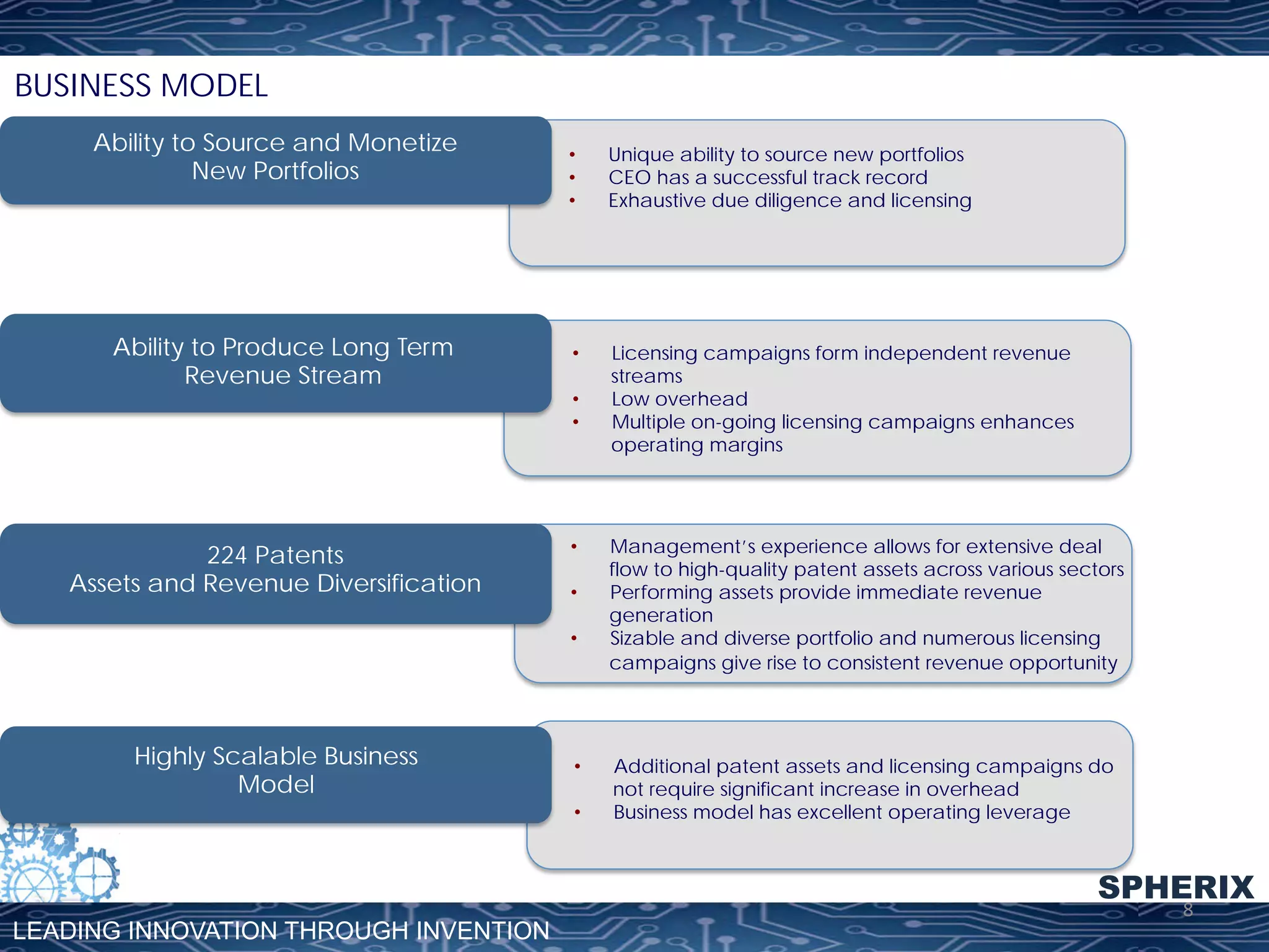 BUSINESS MODEL
Ability to Source and Monetize
New Portfolios

Ability to Produce Long Term
Revenue Stream

• 
• 
• 

Unique ability to source new portfolios
CEO has a successful track record
Exhaustive due diligence and licensing

• 

Licensing campaigns form independent revenue
streams
Low overhead
Multiple on-going licensing campaigns enhances
operating margins

• 
• 

224 Patents
Assets and Revenue Diversification

• 
• 
• 

Highly Scalable Business
Model

• 
• 

Management’s experience allows for extensive deal
flow to high-quality patent assets across various sectors
Performing assets provide immediate revenue
generation
Sizable and diverse portfolio and numerous licensing
campaigns give rise to consistent revenue opportunity

Additional patent assets and licensing campaigns do
not require significant increase in overhead
Business model has excellent operating leverage

SPHERIX
LEADING INNOVATION THROUGH INVENTION

8	
  

 