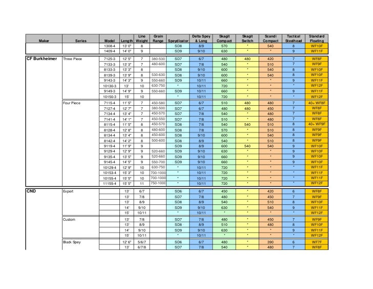 spey chart airflo spey chart