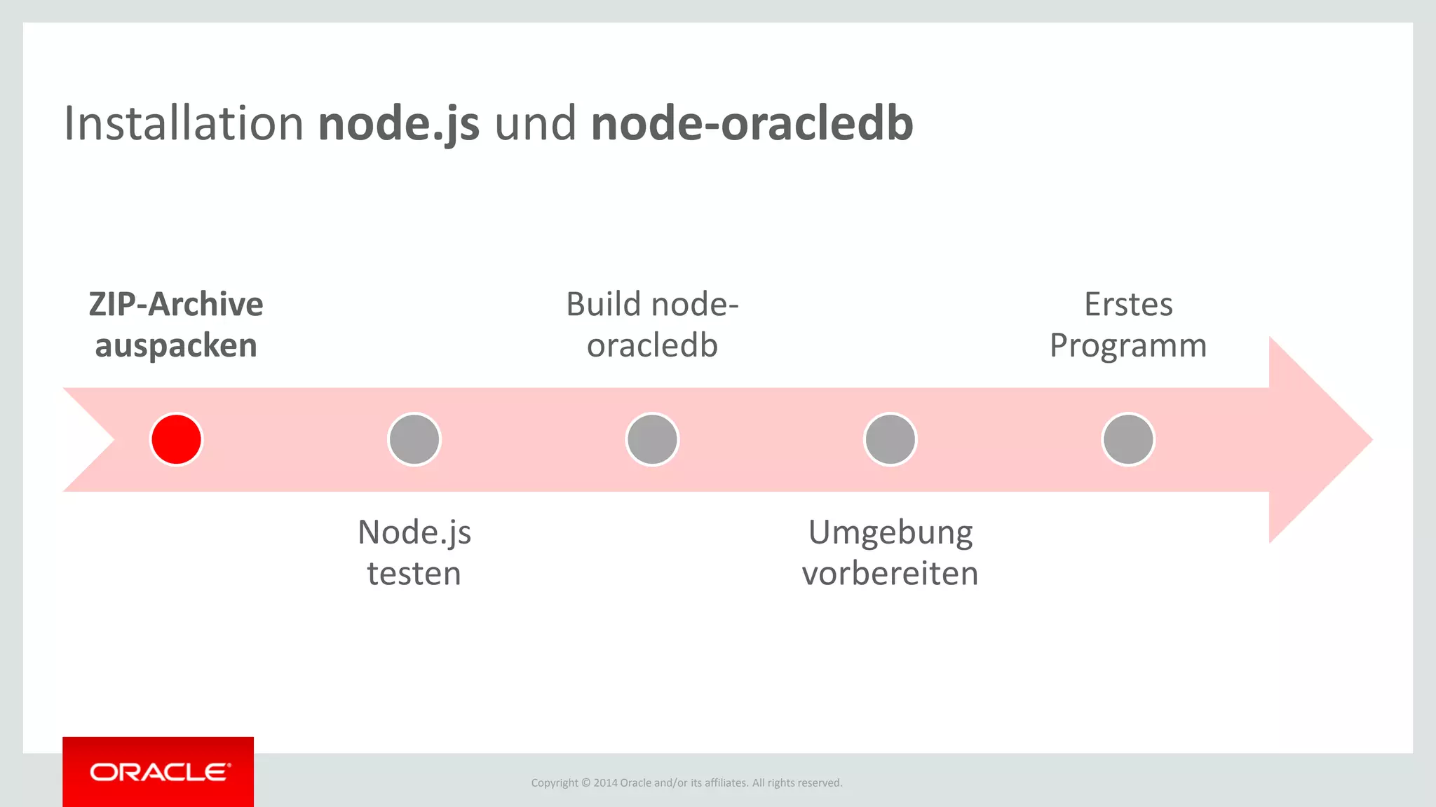 Copyright © 2014 Oracle and/or its affiliates. All rights reserved.
Installation node.js und node-oracledb
ZIP-Archive
auspacken
Node.js
testen
Build node-
oracledb
Umgebung
vorbereiten
Erstes
Programm
 