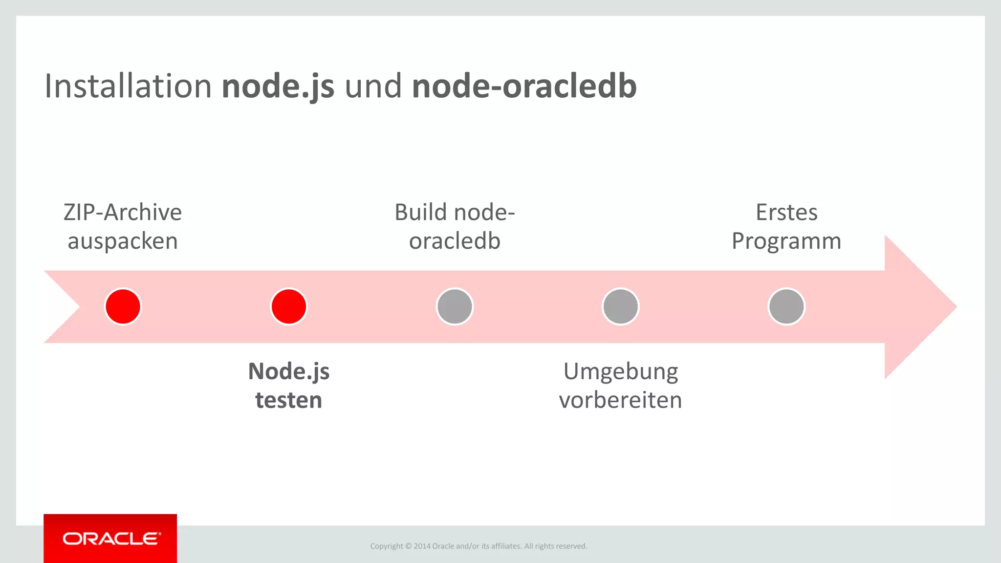 Copyright © 2014 Oracle and/or its affiliates. All rights reserved.
Installation node.js und node-oracledb
ZIP-Archive
auspacken
Node.js
testen
Build node-
oracledb
Umgebung
vorbereiten
Erstes
Programm
 