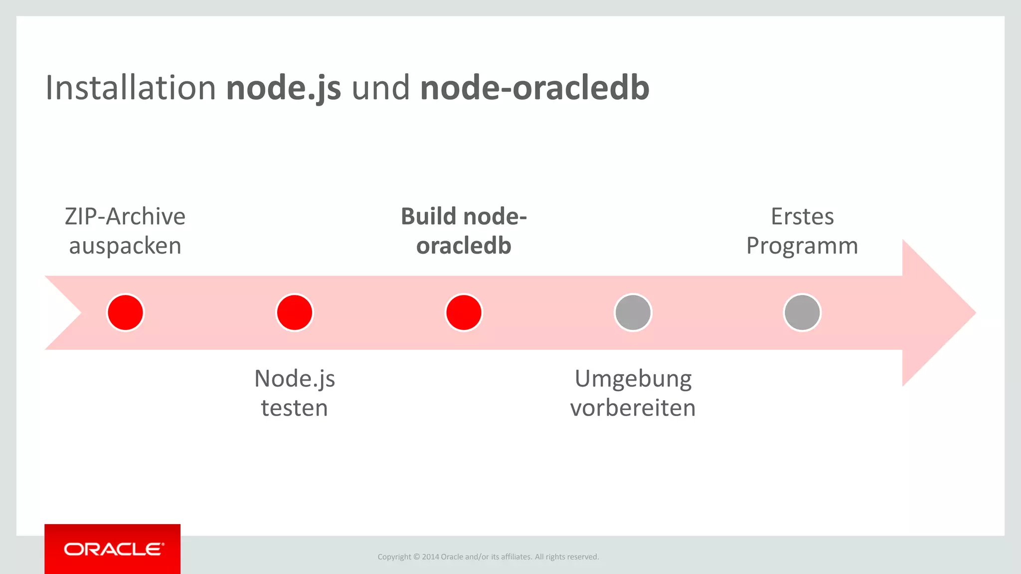 Copyright © 2014 Oracle and/or its affiliates. All rights reserved.
Installation node.js und node-oracledb
ZIP-Archive
auspacken
Node.js
testen
Build node-
oracledb
Umgebung
vorbereiten
Erstes
Programm
 