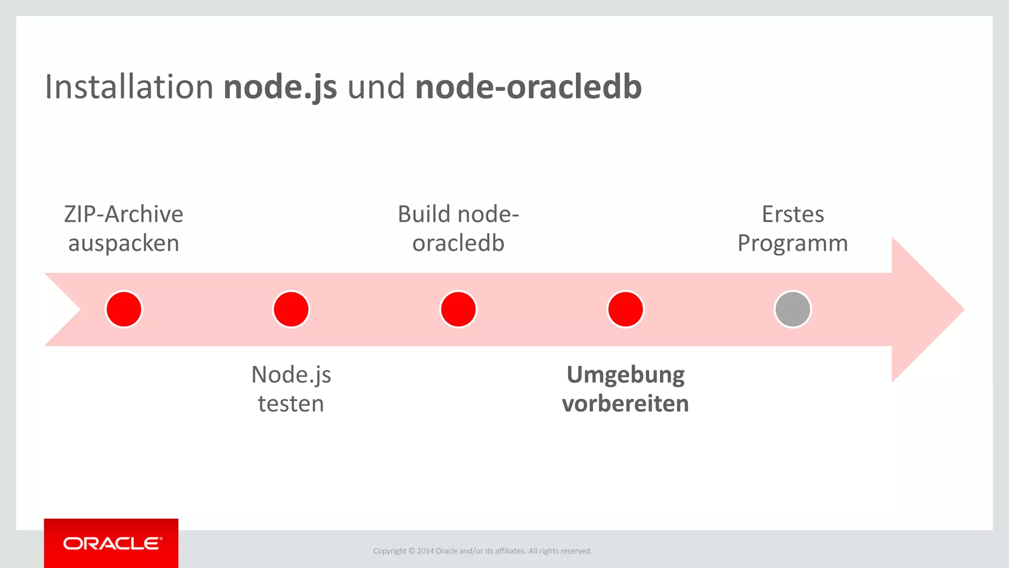 Copyright © 2014 Oracle and/or its affiliates. All rights reserved.
Installation node.js und node-oracledb
ZIP-Archive
auspacken
Node.js
testen
Build node-
oracledb
Umgebung
vorbereiten
Erstes
Programm
 