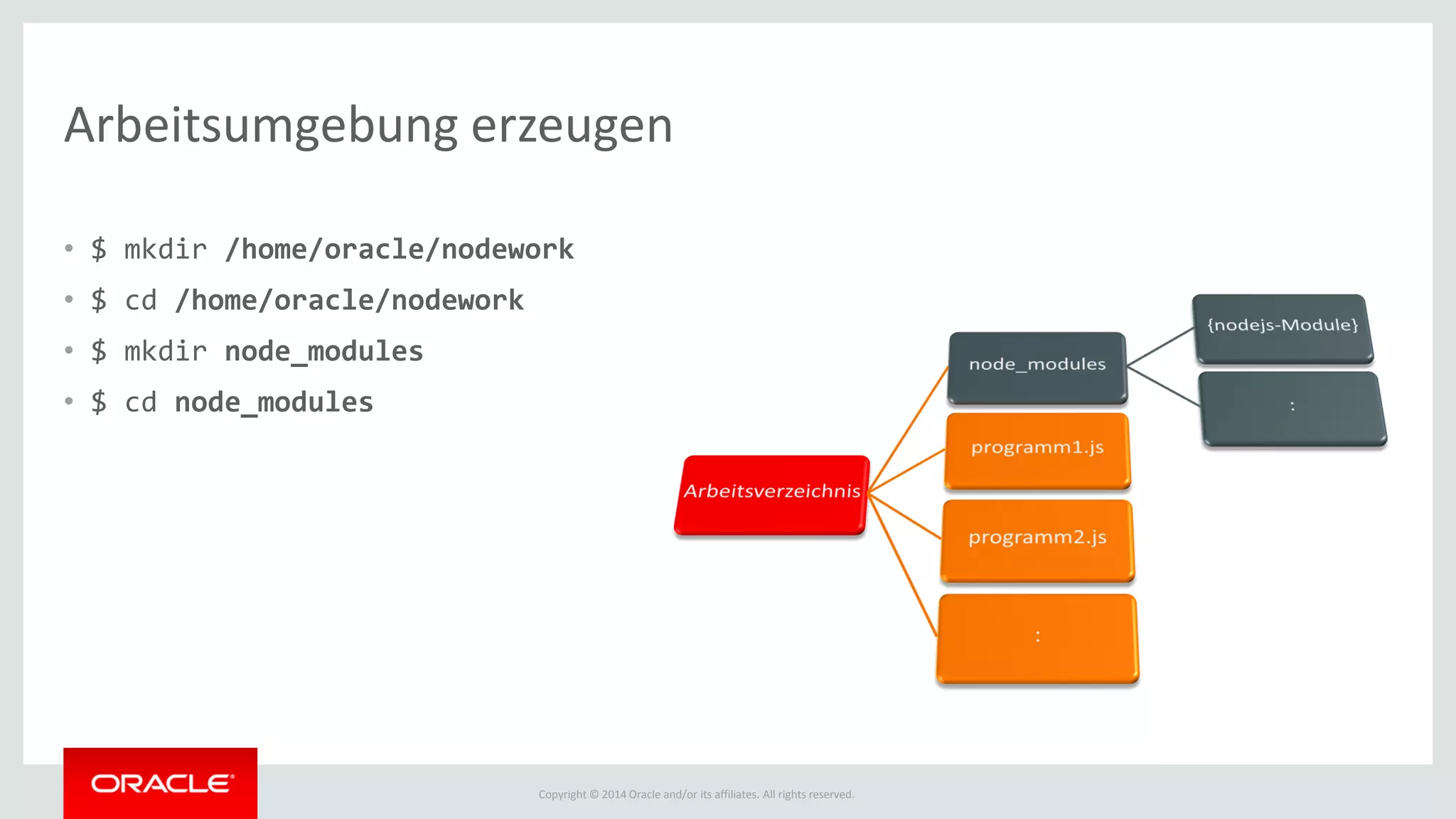 Copyright © 2014 Oracle and/or its affiliates. All rights reserved.
Arbeitsumgebung erzeugen
• $ mkdir /home/oracle/nodework
• $ cd /home/oracle/nodework
• $ mkdir node_modules
• $ cd node_modules
 