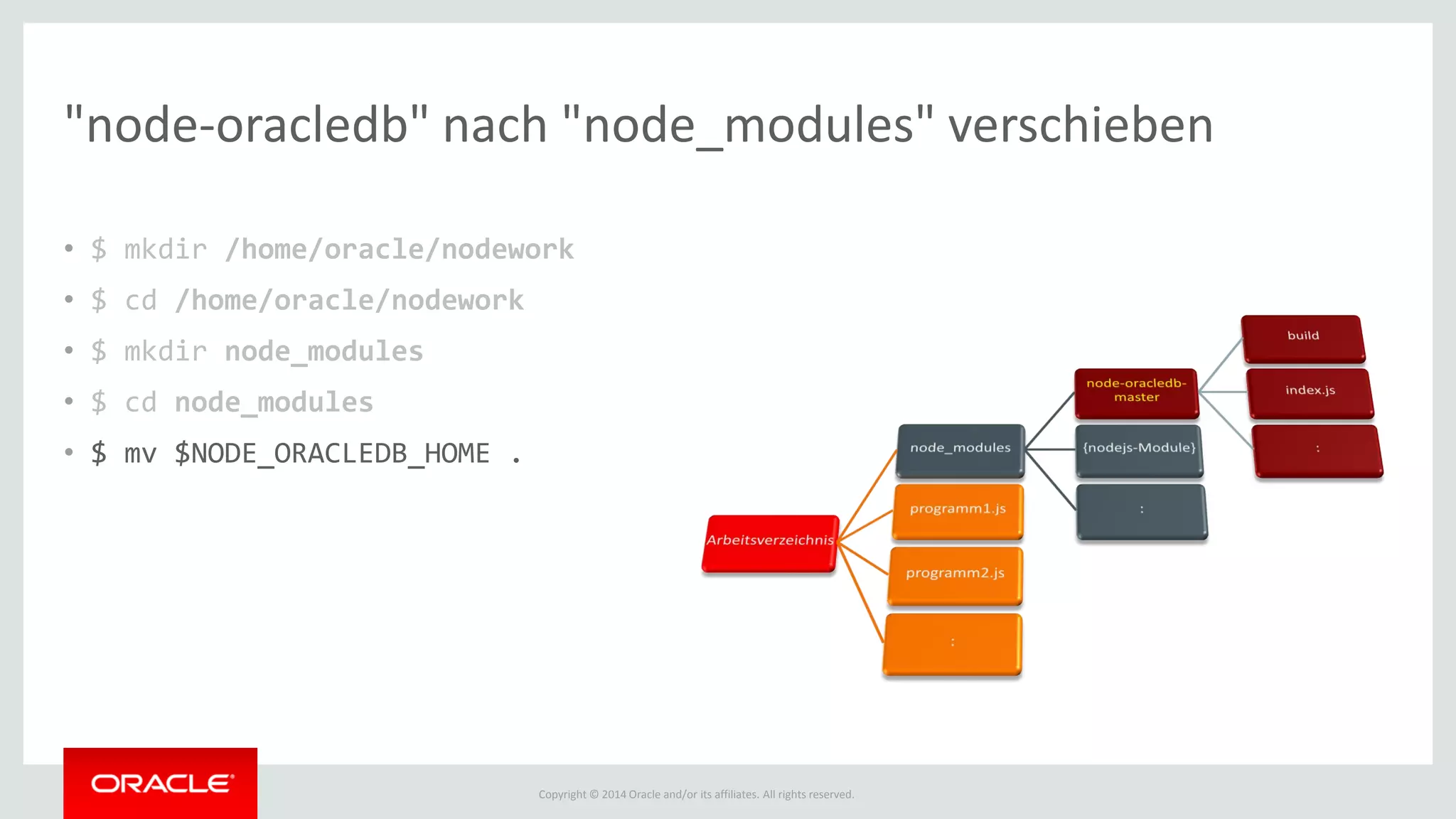Copyright © 2014 Oracle and/or its affiliates. All rights reserved.
"node-oracledb" nach "node_modules" verschieben
• $ mkdir /home/oracle/nodework
• $ cd /home/oracle/nodework
• $ mkdir node_modules
• $ cd node_modules
• $ mv $NODE_ORACLEDB_HOME .
 