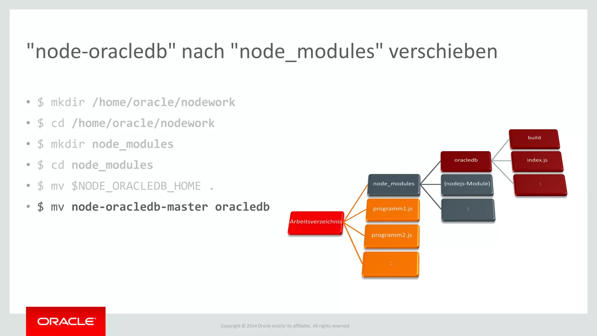 Copyright © 2014 Oracle and/or its affiliates. All rights reserved.
"node-oracledb" nach "node_modules" verschieben
• $ mkdir /home/oracle/nodework
• $ cd /home/oracle/nodework
• $ mkdir node_modules
• $ cd node_modules
• $ mv $NODE_ORACLEDB_HOME .
• $ mv node-oracledb-master oracledb
 