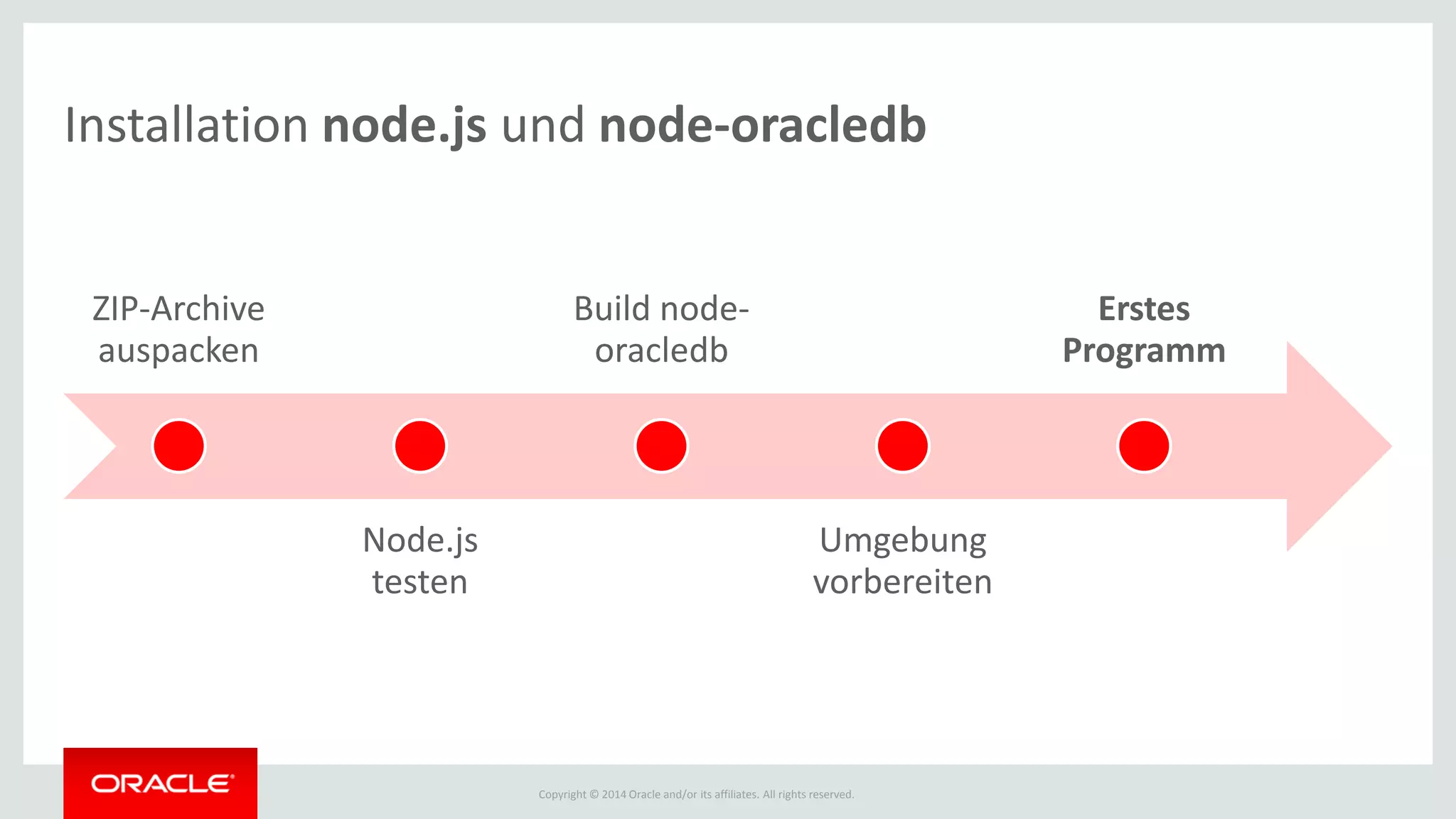 Copyright © 2014 Oracle and/or its affiliates. All rights reserved.
Installation node.js und node-oracledb
ZIP-Archive
auspacken
Node.js
testen
Build node-
oracledb
Umgebung
vorbereiten
Erstes
Programm
 