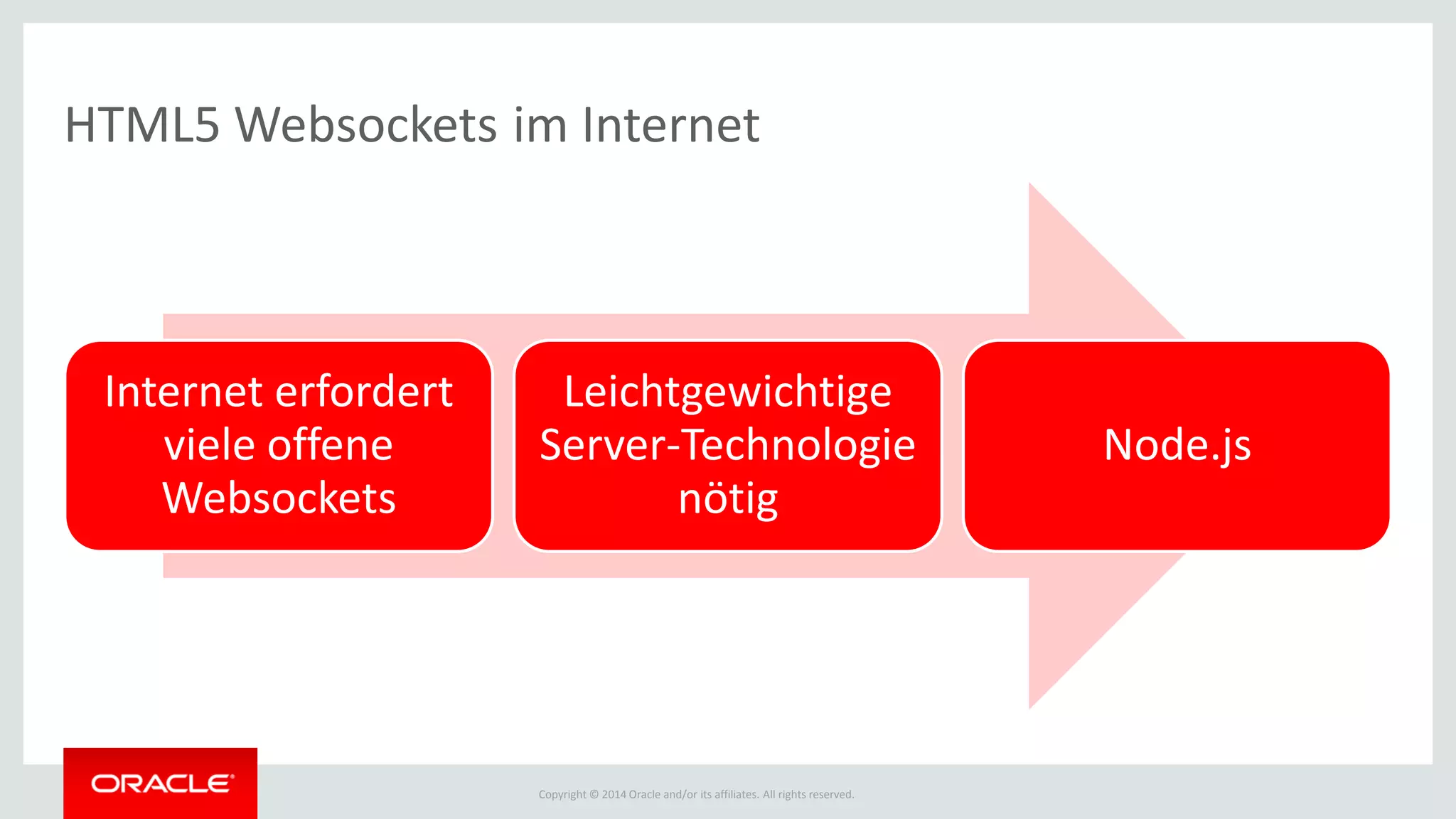 Copyright © 2014 Oracle and/or its affiliates. All rights reserved.
HTML5 Websockets im Internet
Internet erfordert
viele offene
Websockets
Leichtgewichtige
Server-Technologie
nötig
Node.js
 