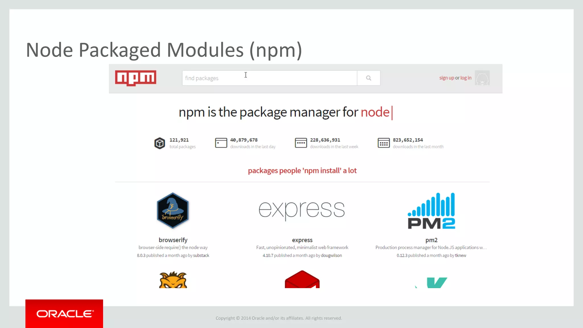 Copyright © 2014 Oracle and/or its affiliates. All rights reserved.
Node Packaged Modules (npm)
 