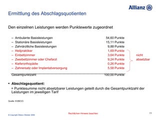 Ermittlung des Abschlagsquotienten Den einzelnen Leistungen werden Punktewerte zugeordnet –  Ambulante Basisleistungen    54,60 Punkte –  Stationäre Basisleistungen    15,11 Punkte –  Zahnärztliche Basisleistungen    9,88 Punkte –  Heilpraktiker    1,69 Punkte –  Einbettzimmer   3,64 Punkte nicht –  Zweibettzimmer oder Chefarzt    9,24 Punkte absetzbar –  Kieferorthopädie    0,26 Punkte –  Zahnersatz oder Implantatversorgung      5,58 Punkte Gesamtpunktzahl:  100,00 Punkte Abschlagsquotient: = Punktesumme nicht absetzbarer Leistungen geteilt durch die Gesamtpunktzahl der Leistungen im jeweiligen Tarif Quelle: KVBEVO 