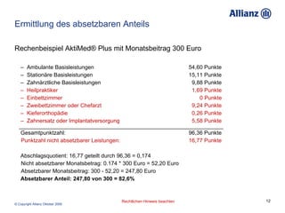 Ermittlung des absetzbaren Anteils Rechenbeispiel AktiMed® Plus mit Monatsbeitrag 300 Euro –  Ambulante Basisleistungen    54,60 Punkte –  Stationäre Basisleistungen    15,11 Punkte –  Zahnärztliche Basisleistungen    9,88 Punkte –  Heilpraktiker    1,69 Punkte –  Einbettzimmer   0 Punkte –  Zweibettzimmer oder Chefarzt    9,24 Punkte –  Kieferorthopädie    0,26 Punkte –  Zahnersatz oder Implantatversorgung    5,58 Punkte Gesamtpunktzahl:    96,36 Punkte Punktzahl nicht absetzbarer Leistungen:    16,77 Punkte Abschlagsquotient: 16,77 geteilt durch 96,36 = 0,174 Nicht absetzbarer Monatsbetrag: 0.174 * 300 Euro = 52,20 Euro Absetzbarer Monatsbeitrag: 300 - 52,20 = 247,80 Euro  Absetzbarer Anteil: 247,80 von 300 = 82,6% 