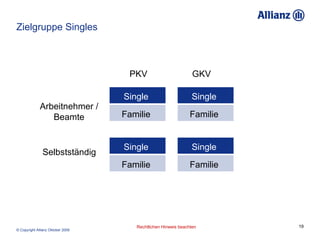 Zielgruppe Singles PKV   GKV   Arbeitnehmer / Beamte Selbstständig Familie   Single   Familie   Single   Familie   Single   Familie   Single   