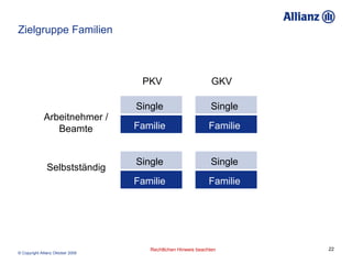 Zielgruppe Familien PKV   GKV   Arbeitnehmer / Beamte Selbstständig Familie   Single   Familie   Single   Familie   Single   Familie   Single   