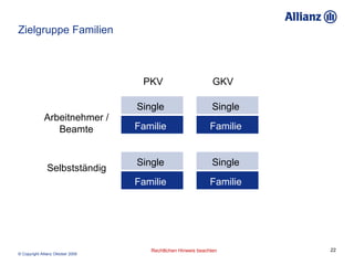 Zielgruppe Familien PKV   GKV   Arbeitnehmer / Beamte Selbstständig Familie   Single   Familie   Single   Familie   Single...