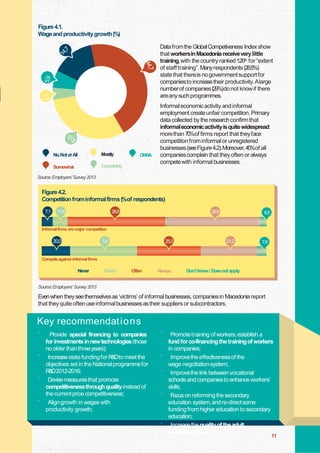 Figure 4.1.
Wage and productivity growth (%)
Data fromthe GlobalCompetiveness Index show
that workersin Macedonia receivevery little
training,with the country ranked126th for “extent
of staff training”. Many respondents (26.5%)
state that thereis no government support for
companiesto increase their productivity.Alarge
number of companies(29%)do not know if there
areany such programmes.

No,Not at All

Mostly

Somewhat

Completely

DK/NA

Informal economicactivity and informal
employment create unfair competition. Primary
data collected by the research confirm that
informaleconomicactivityisquite widespread:
morethan 70%of firms report that they face
competition from informal or unregistered
businesses(seeFigure 4.2).Moreover,40%of all
companiescomplain that they often or always
compete with informal businesses.

Source:Employers‟ Survey 2013

Figure 4.2.
Competition frominformal firms (
%of respondents)
7,1

11,8

38,8

35,9

6,5

Informal firms are major competition

20,0

5,9

25,3

21,2

7,6

Competeagainst informal firms

Never

Rarely

Often

Always

Don`tknow / Doesnot apply

Source:Employers‟ Survey 2013

Even when they see themselvesas „victims‟ of informal businesses, companiesin Macedonia report
that they quite often use informal businesses as their suppliers or subcontractors.

Key recommendat i o n s
`

Provide special financing to companies
for investments in new technologies (those
no older than threeyears);
` Increase state funding for R Dto meet the
&
objectives set in the National programmefor
R D2012-2016;
&
` Devise measuresthat promote
competitivenessthrough quality instead of
the current price competitiveness;
` Align growth in wages with
productivity growth;

`

`
`

`

`

Promote training of workers; establish a
fund for co-financing the training of workers
in companies;
Improvethe effectivenessof the
wage negotiation system;
Improvethe link between vocational
schools and companiesto enhance workers‟
skills;
F
ocus on reforming the secondary
education system,and re-direct some
funding from higher education to secondary
education;
Increase the quality of the adult
education system.

11

 