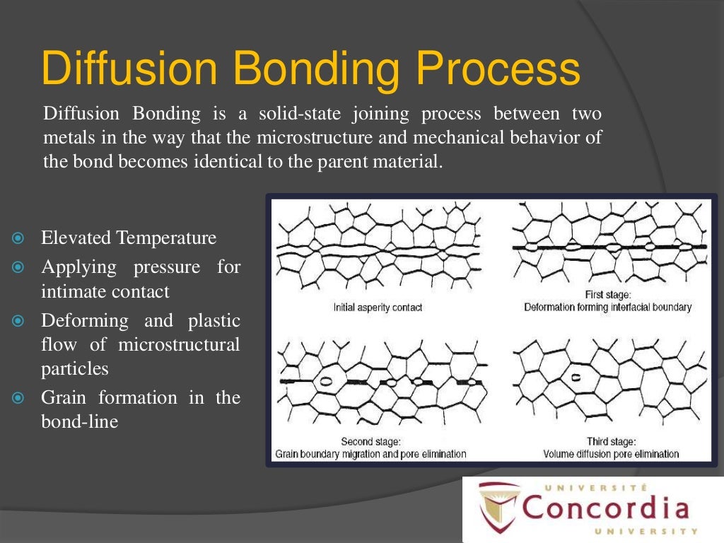 Super plastic Forming and Diffusion bonding in Aerospace industries