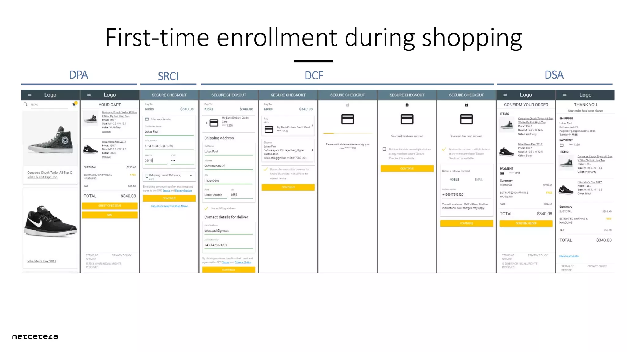 First-time enrollment during shopping
DPA SRCI DCF DSA
 