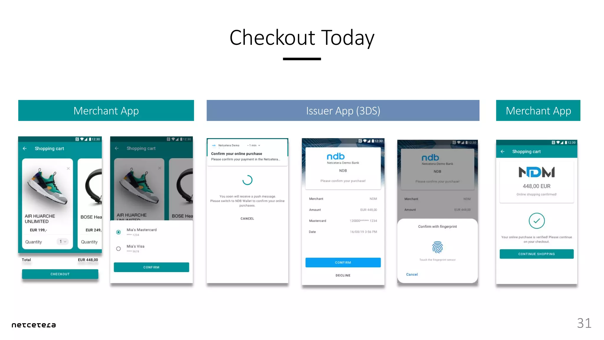 Checkout Today
31
Merchant App Issuer App (3DS) Merchant App
 