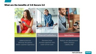 What are the benefits of 3-D Secure 2.0
Financial Institutions
Decrease fraud
Increase approval rates
Lower service costs
...