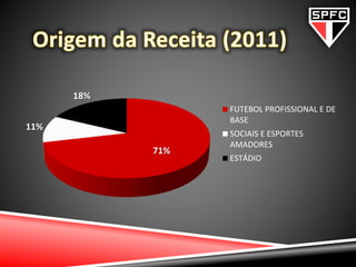 71%
11%
18%
FUTEBOL PROFISSIONAL E DE
BASE
SOCIAIS E ESPORTES
AMADORES
ESTÁDIO
 