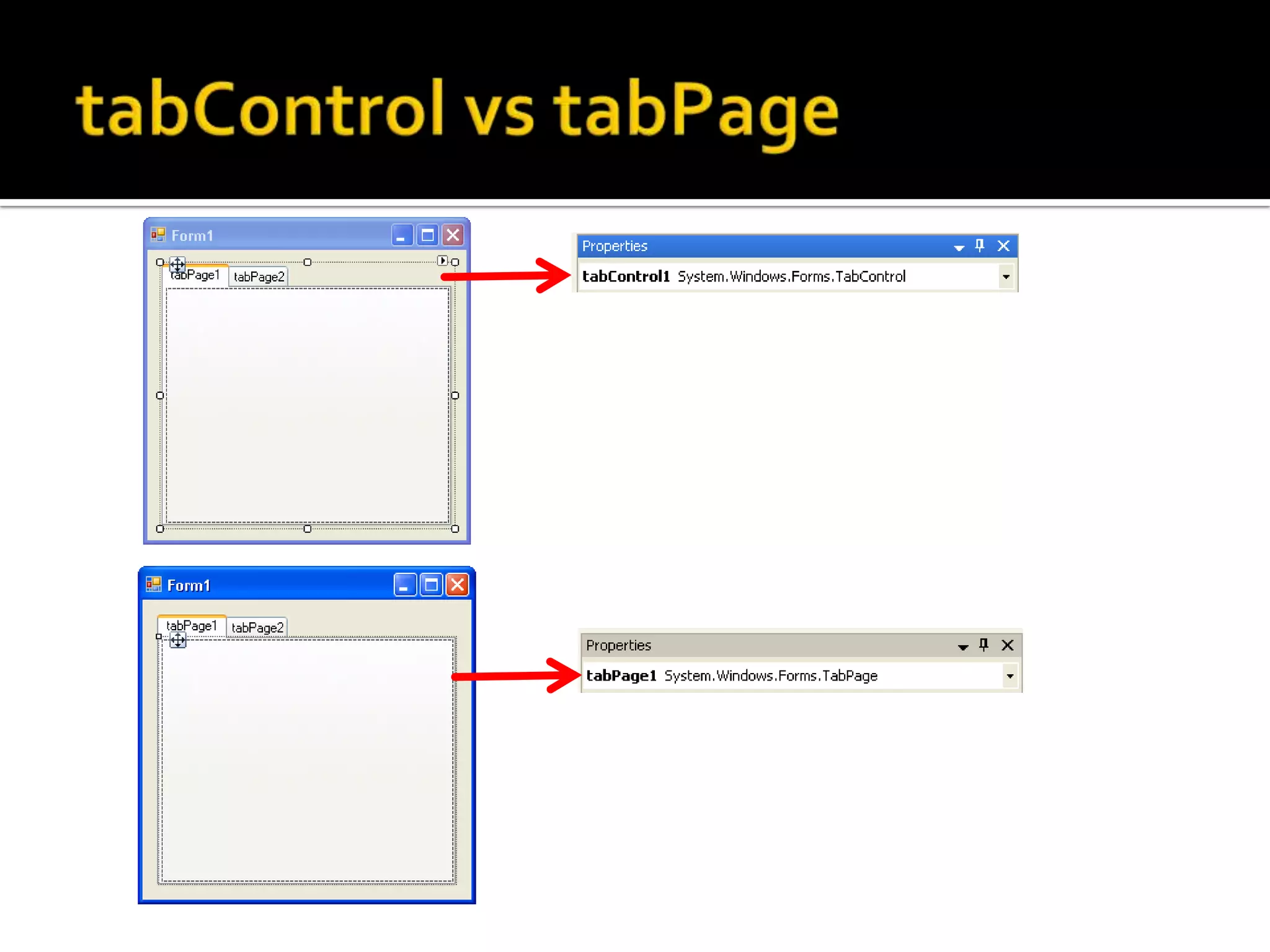 Containers Controls with Alignments