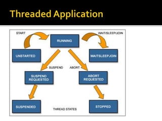Threaded Application