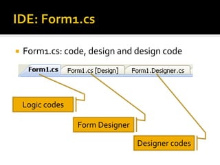 IDE: Form1.csForm1.cs: code, design and design codeLogic codesForm DesignerDesigner codes