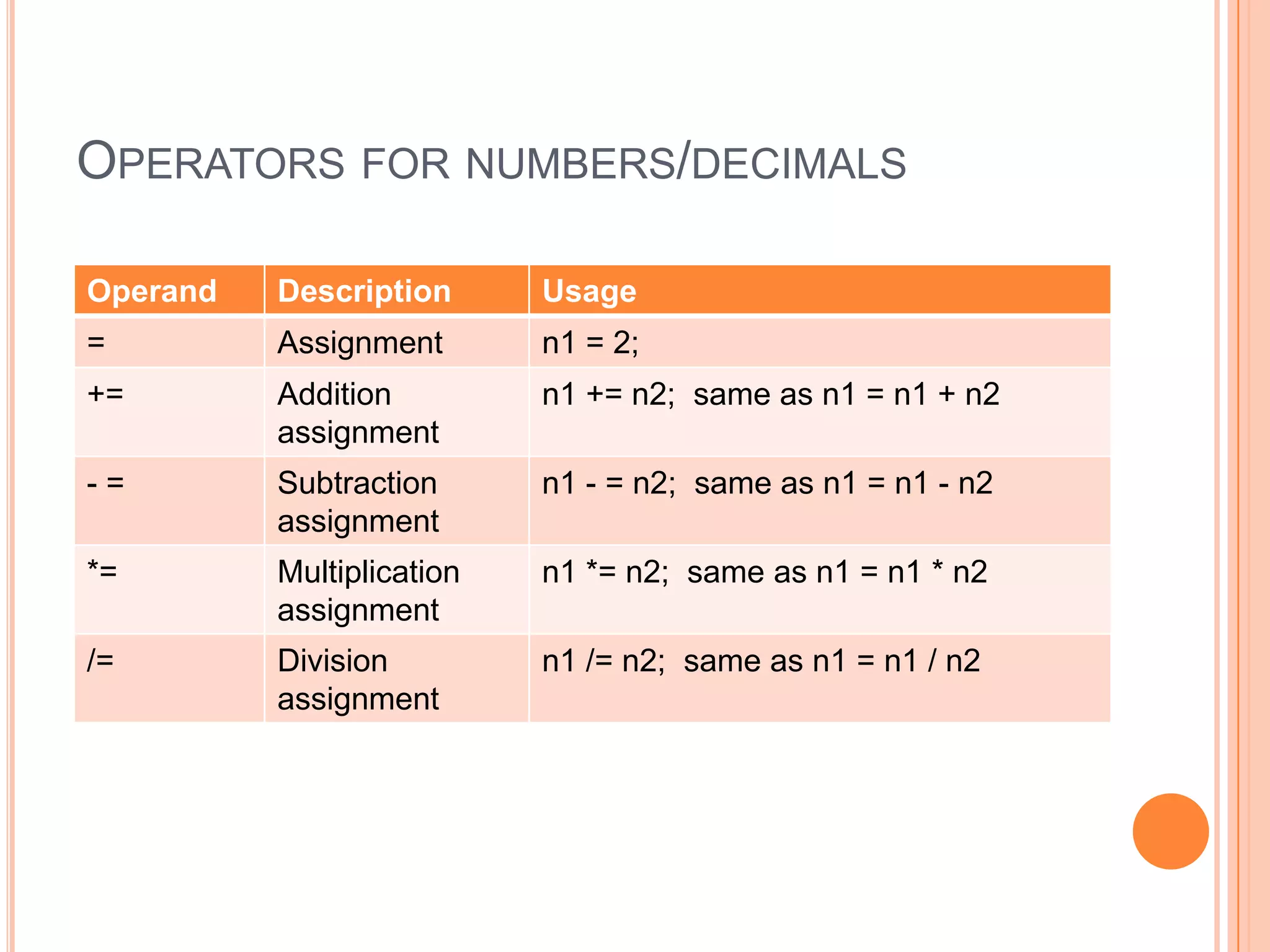 Operators for numbers/decimals