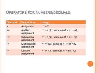 Operators for numbers/decimals