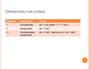 Operators for numbers/decimalsFor complex expression like w + x / y - zUse brackets  ( .. ) to tell compiler which portion to evaluate first.  Eg  (w + x) / (y – z)Otherwise, compiler will use operators precedence rule.  Acronyms like BPODMAS              Refer to:    http://alturl.com/9b8r