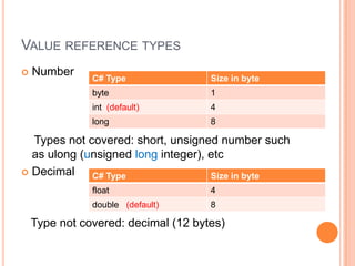 Value reference typesNumber    Types not covered: short, unsigned number such as ulong (unsigned long integer), etcDecimal   Type not covered: decimal (12 bytes)