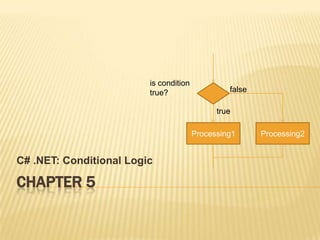 Chapter 5 C# .NET: ConditionalLogic is condition true? false true Processing1 Processing2 