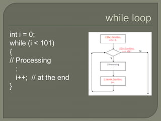 while loopinti = 0;while (i < 101){// Processing   :i++;  // at the end}