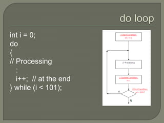 do loopinti = 0;do{// Processing   :i++;  // at the end} while (i < 101);     