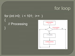 for loopfor (inti=0;  i < 101;  i++  )  {    // Processing}